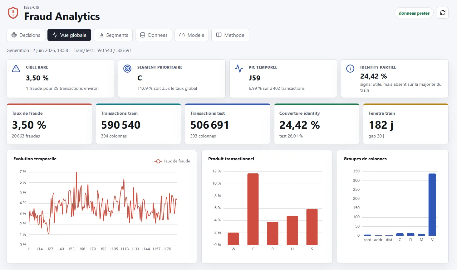 IEEE-CIS Fraud Detection — Pipeline Python et dashboard React pour la détection de fraude e-commerce