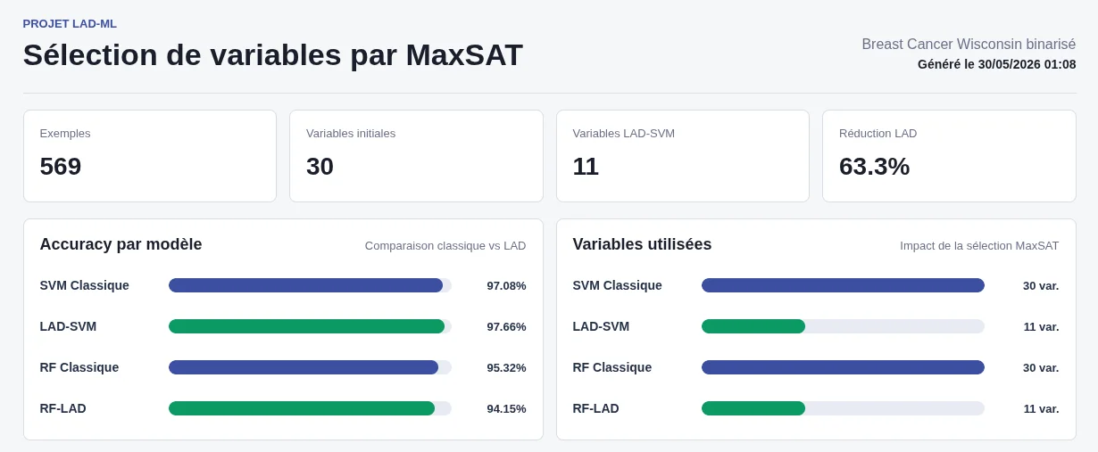 LAD-ML & MaxSAT — Sélection de variables pour SVM et Random Forest par optimisation combinatoire